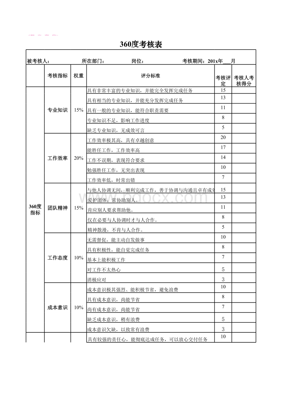 360度考核表表格文件下载.xls