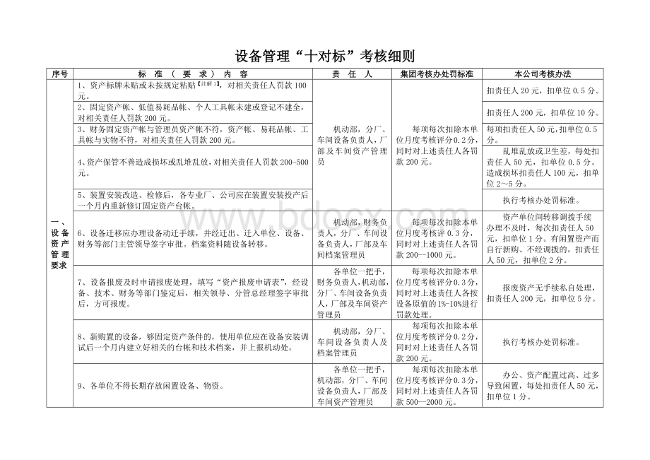 《设备管理十对标》考核细则新Word文档下载推荐.docx_第1页