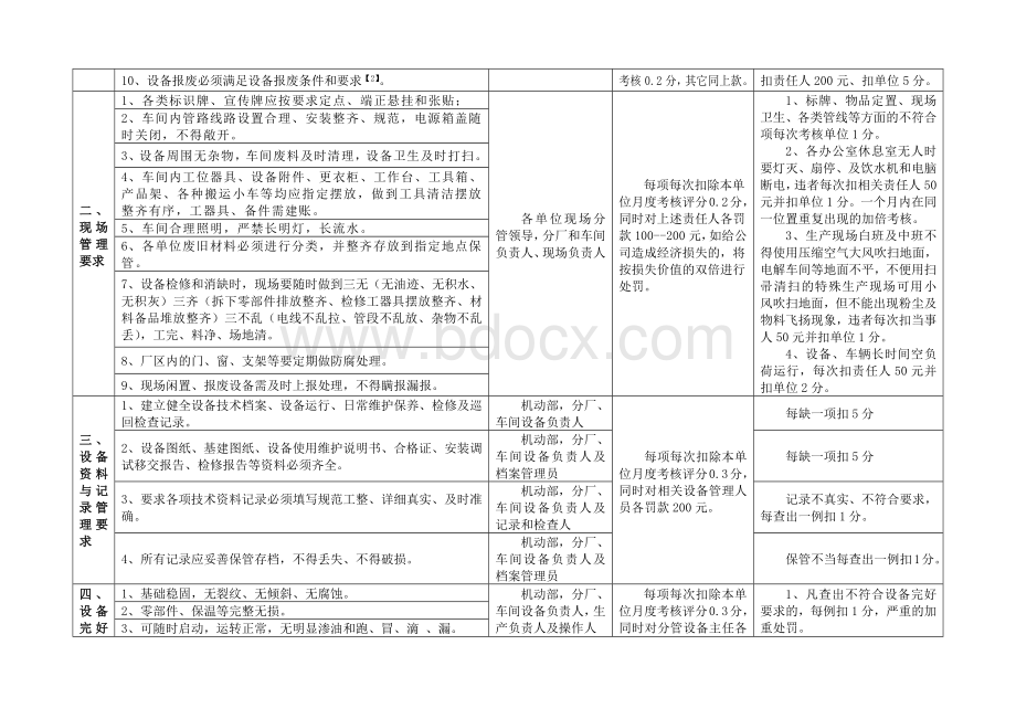 《设备管理十对标》考核细则新.docx_第2页