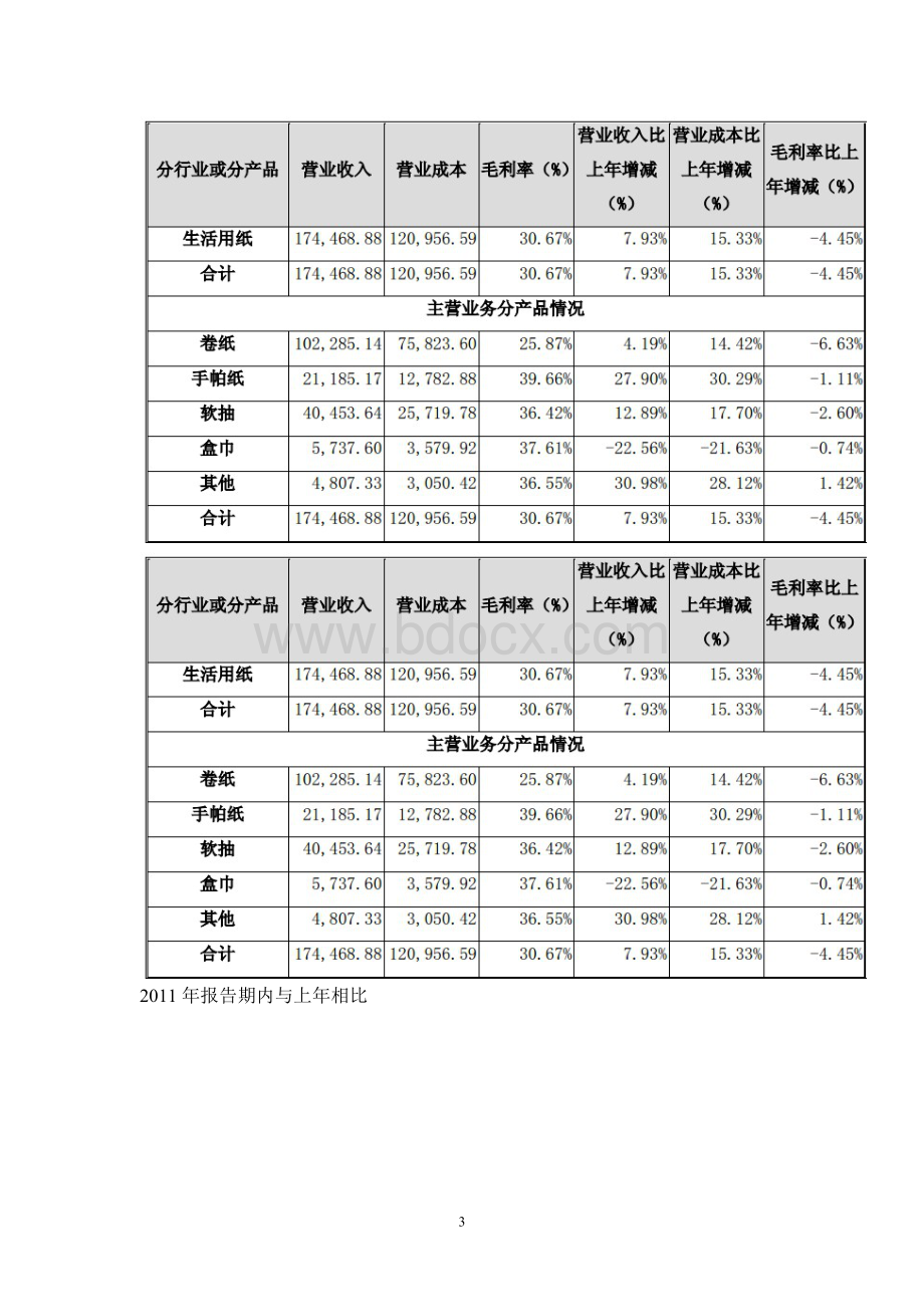 中顺洁柔纸业股份有限公司近三年年财务报表分析.doc_第3页
