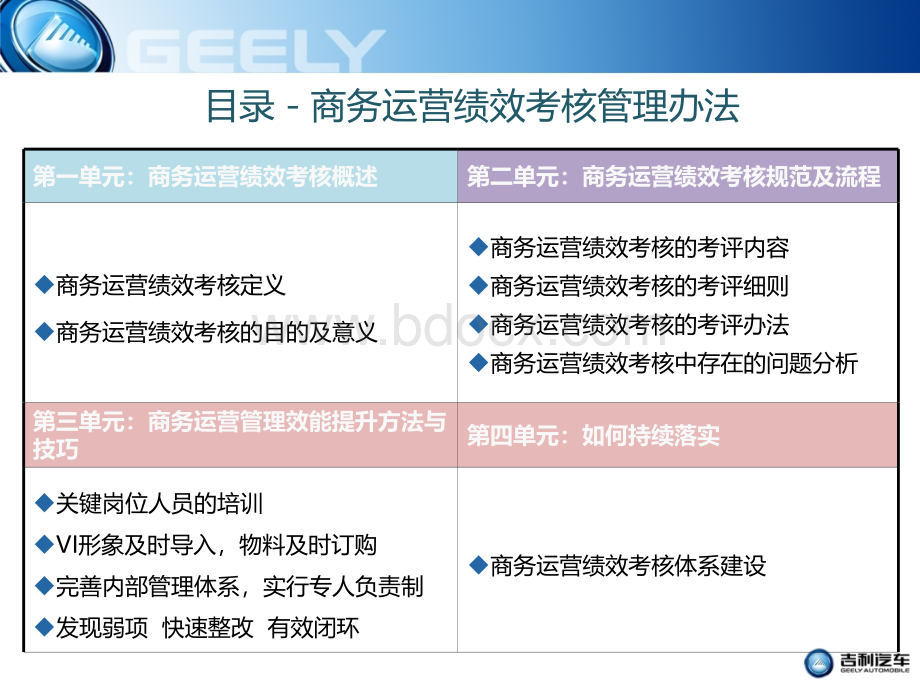 商务运营绩效考核管理办法(讲师版)PPT文件格式下载.pptx_第2页