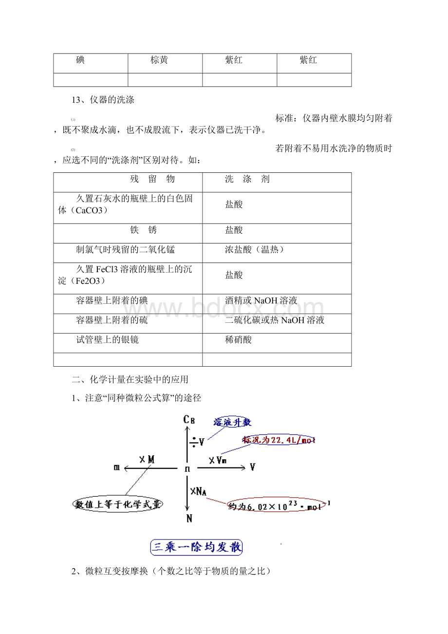 高中化学全课本知识点总结记忆新人教版Word格式.docx_第2页