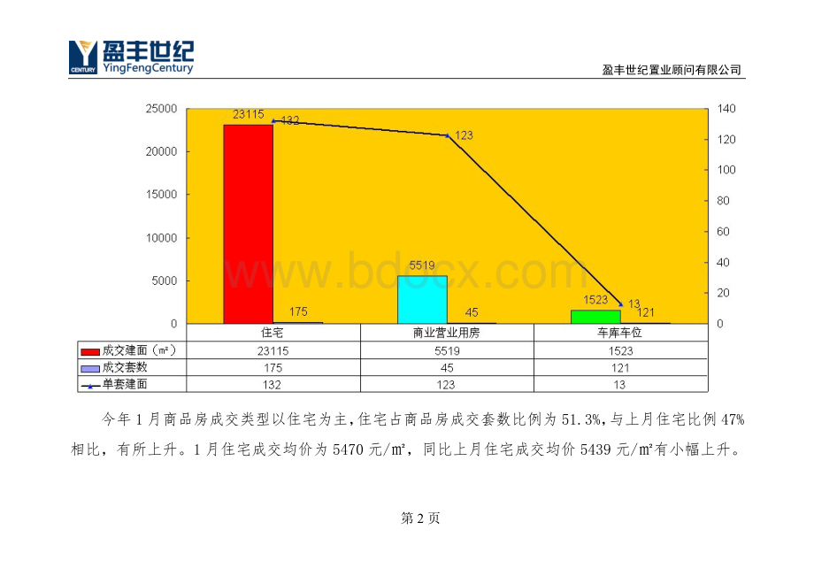 2012年1月韶关房产市场分析月报Word格式.doc_第2页