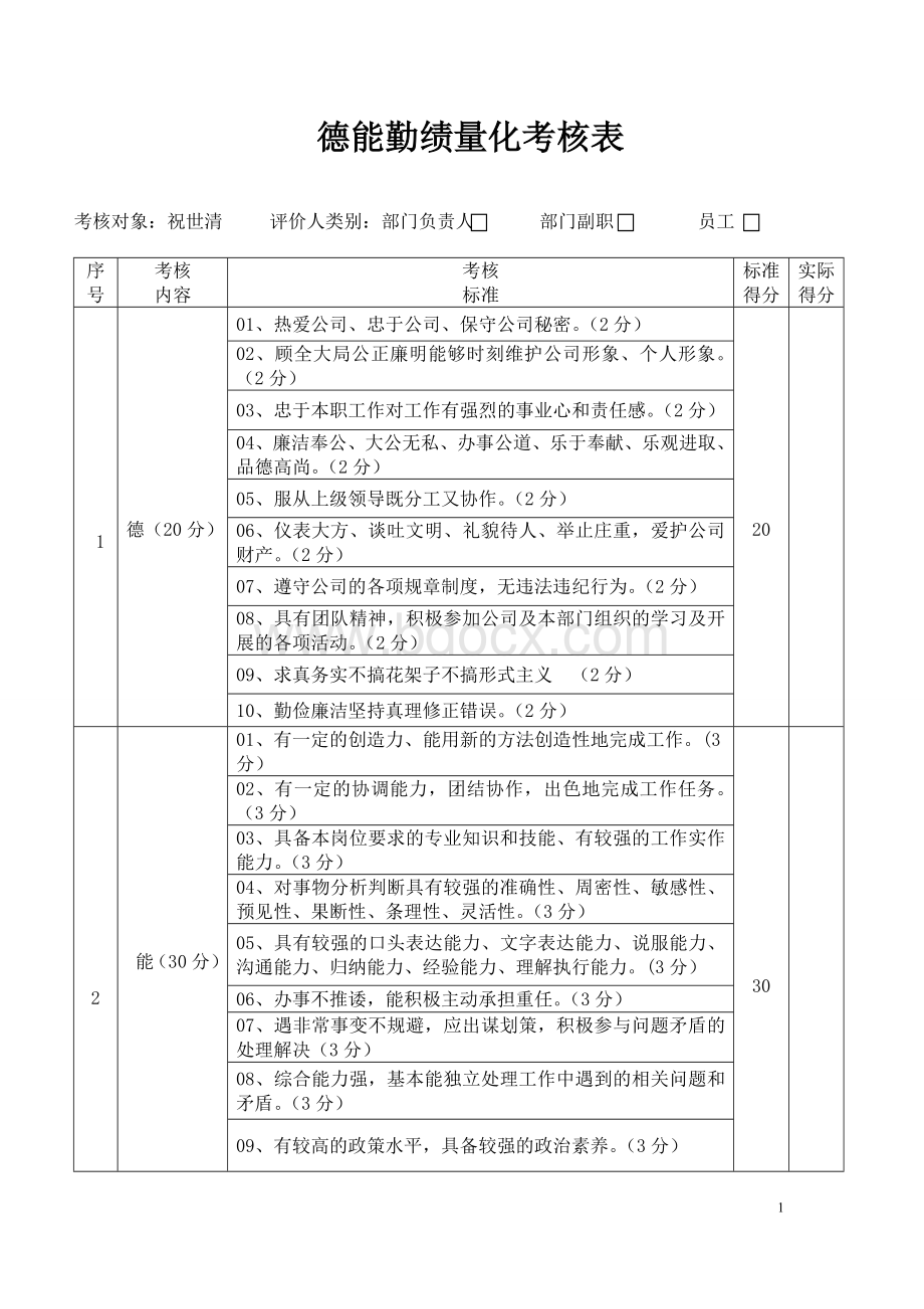 德能勤绩量化考核表----2015年度Word格式文档下载.doc