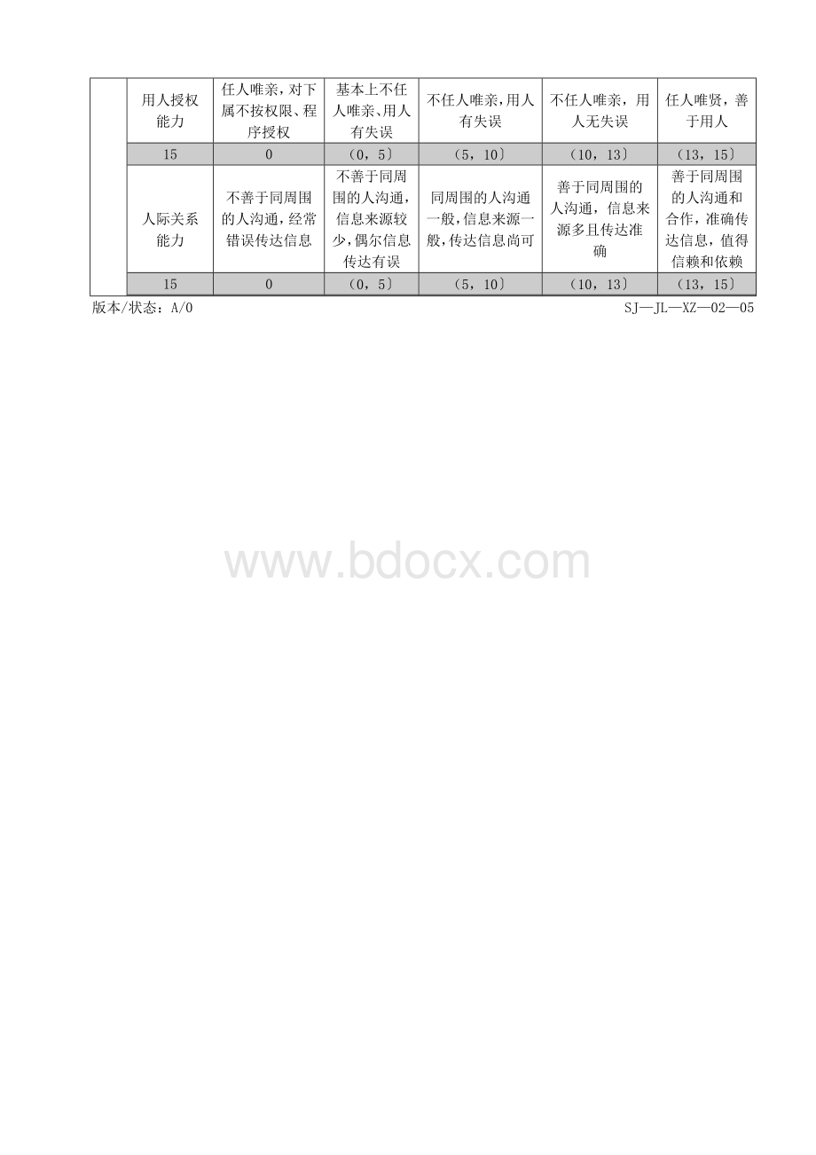 态度、能力评价标准Word下载.doc_第3页