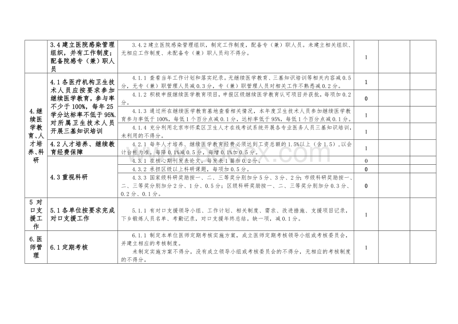 卫生院(社区中心)考核标准Word格式文档下载.doc_第3页