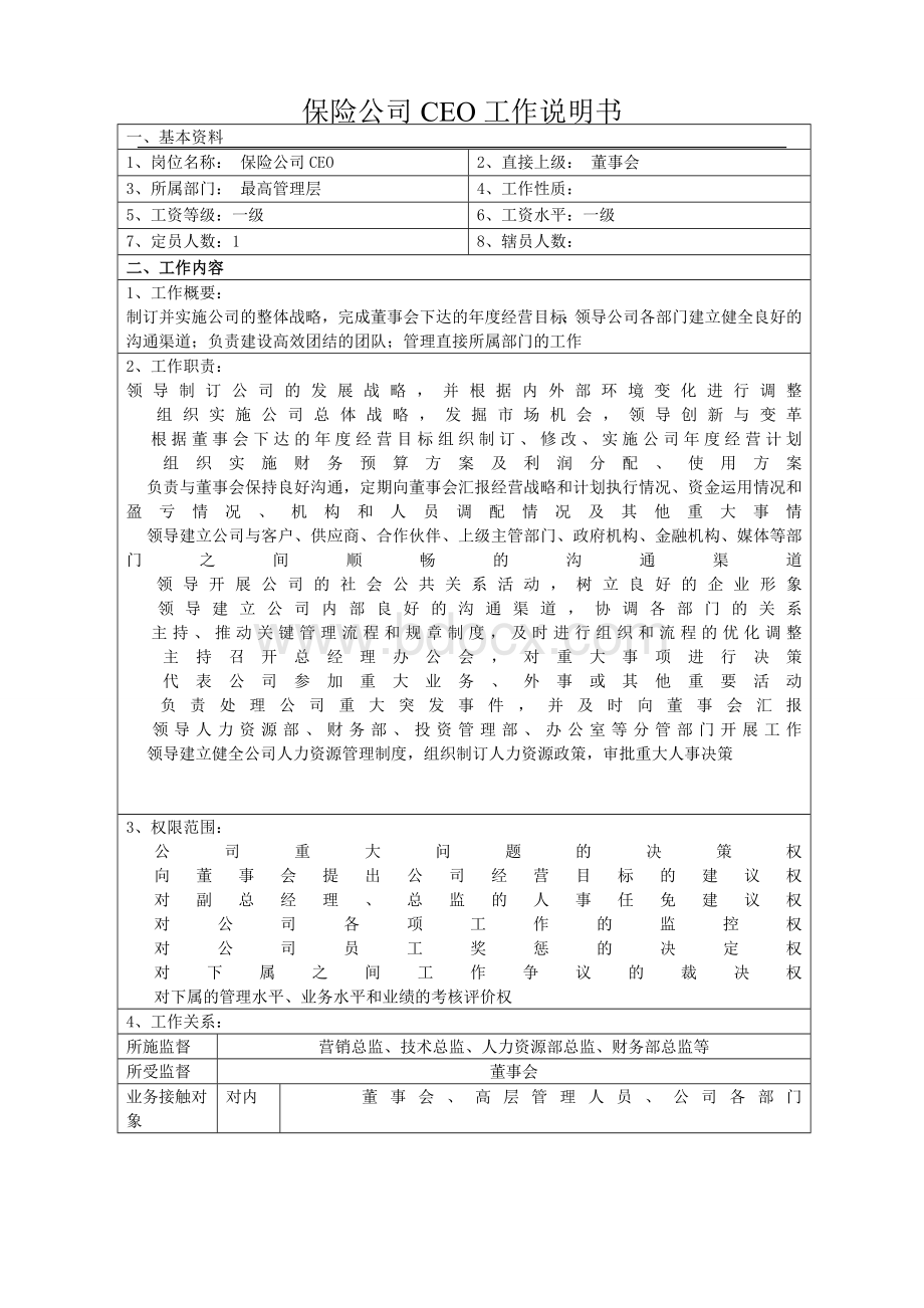 CEO岗位说明书.doc_第1页