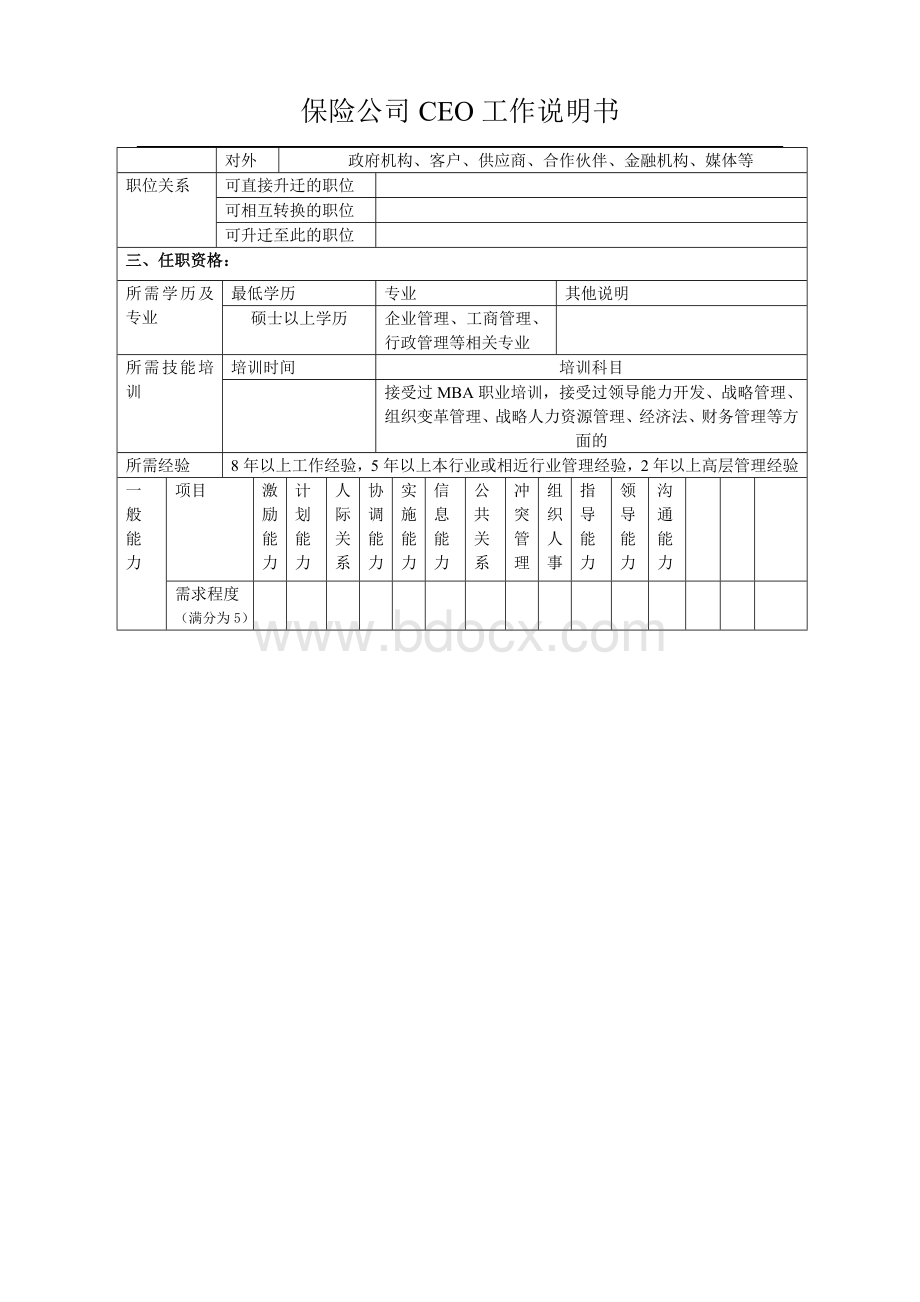 CEO岗位说明书.doc_第2页