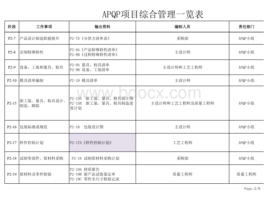 APQP项目管理一览表(简化版).xls_第2页