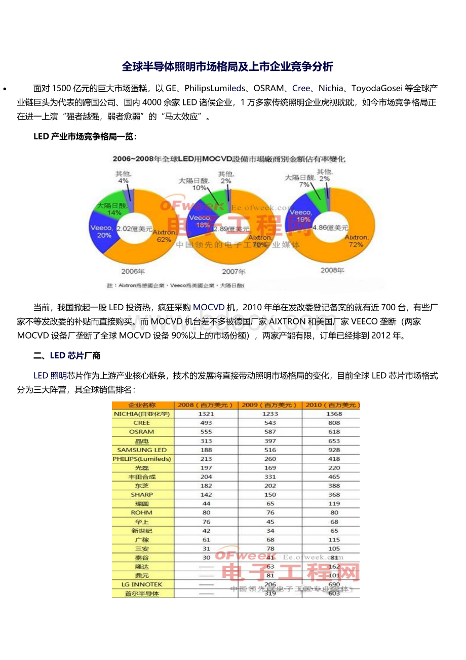 2011年全球半导体照明市场格局及上市企业竞争分析文档格式.doc