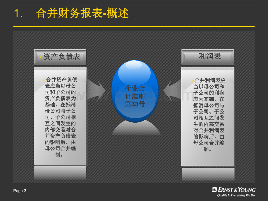 内部交易抵消[中国铁建培训资料].pptx_第3页