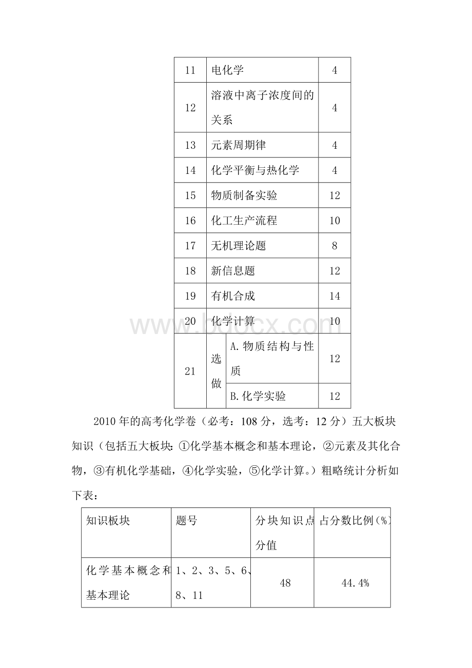 2010年江苏高考化学试卷分析Word文档格式.doc_第2页