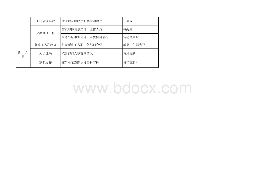 工作任务分解表.xls_第3页