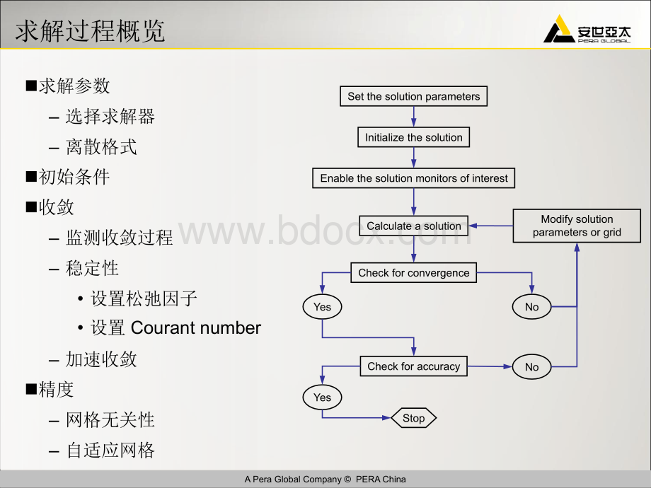 FLUENT入门04求解器设置.ppt_第3页