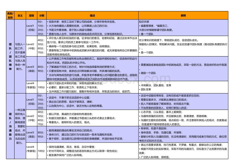 能力素质模型(精简版)V2.0.xls_第1页