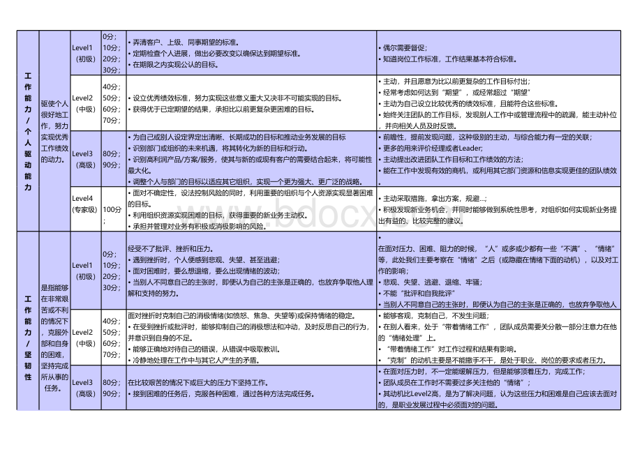 能力素质模型(精简版)V2.0.xls_第2页