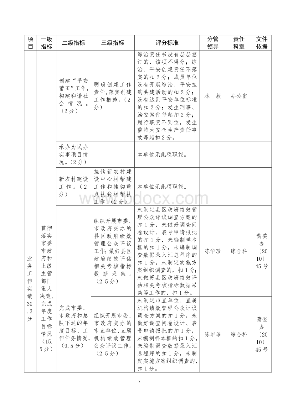 2010年度国家统计局莆田调查队绩效管理指标考核体系.doc_第2页