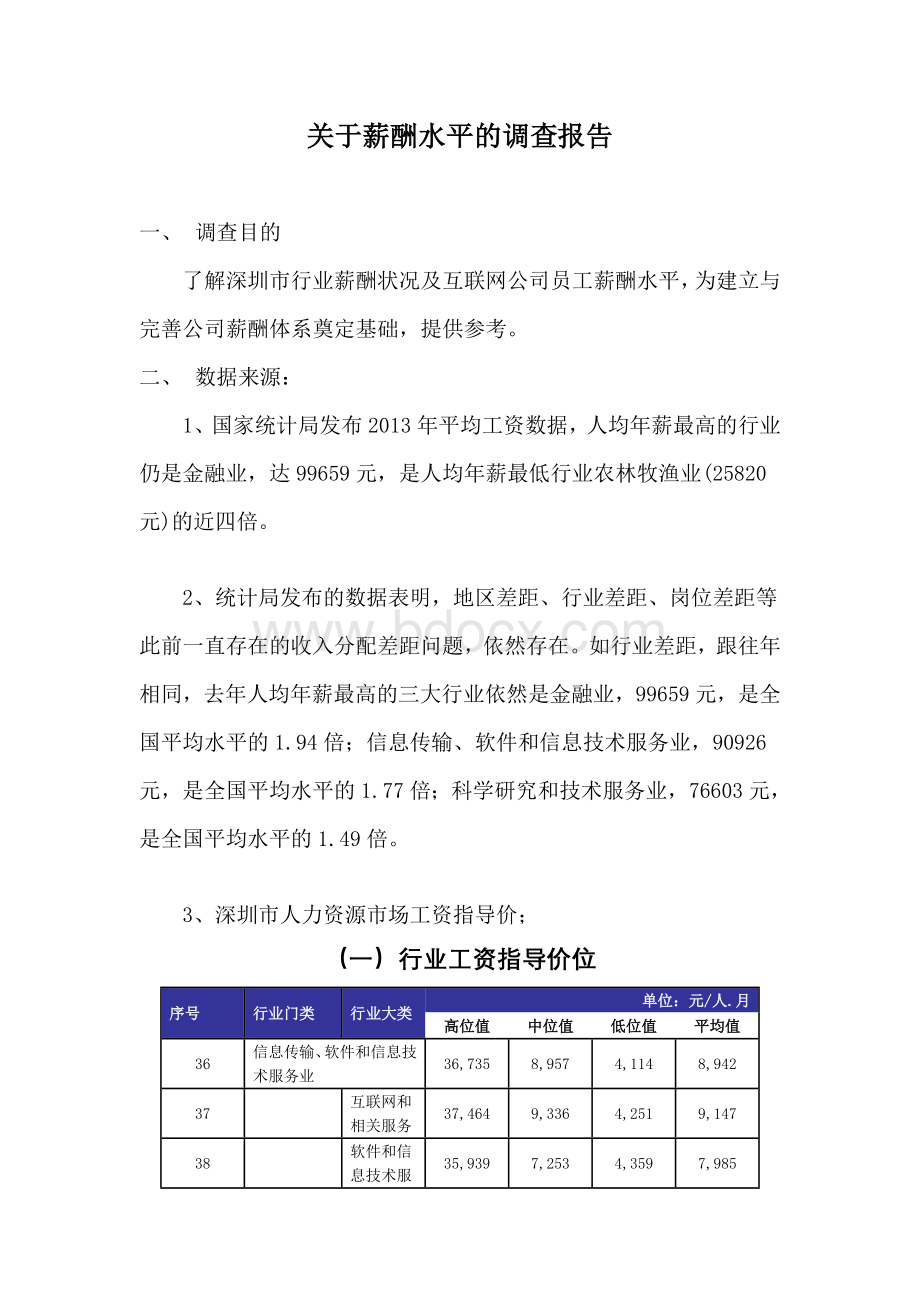 关于员工薪酬水平的调查报告Word格式.doc