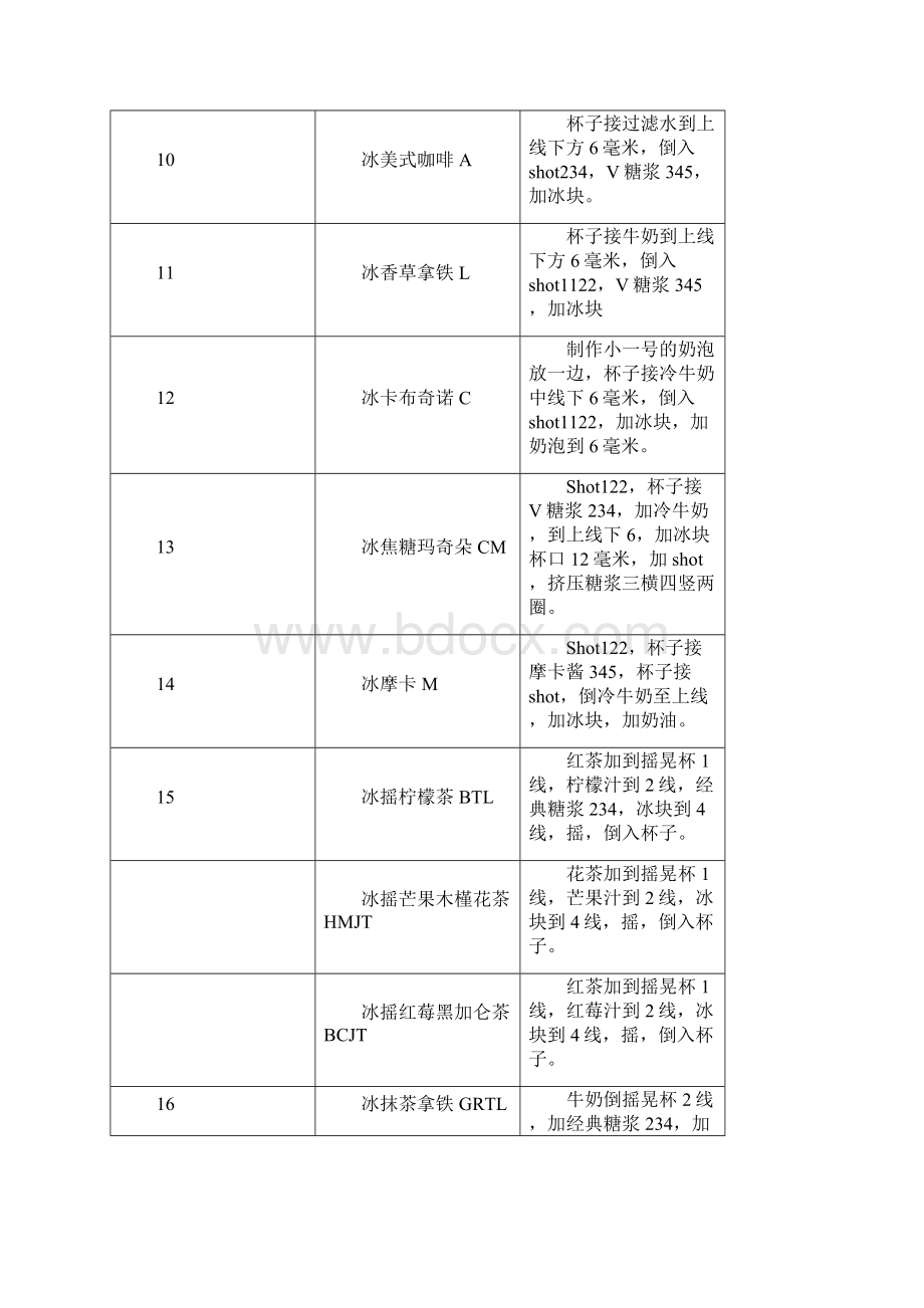 星巴克详细配方表.docx_第2页