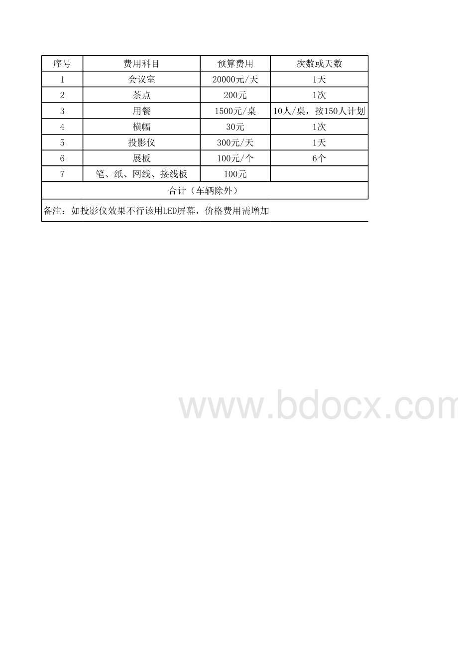 培训工作分工安排表格文件下载.xls_第2页