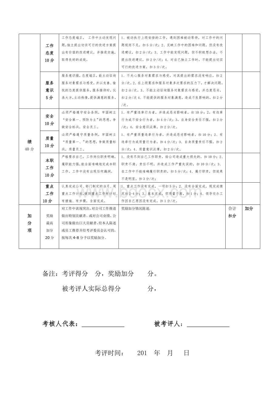 员工个人月度考核评分表Word下载.doc_第2页