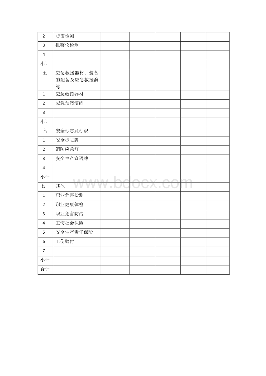 2018年度安全生产费用投入计划表.doc_第2页