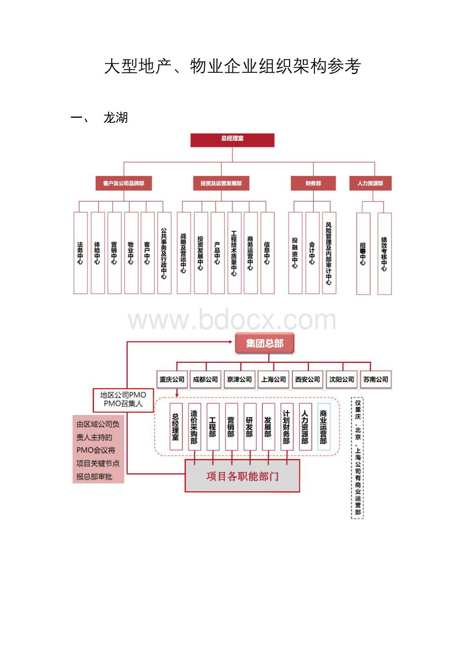 大型地产、物业企业组织架构参考.docx