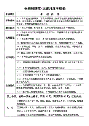 保安员考核月度考核表Word文档下载推荐.doc