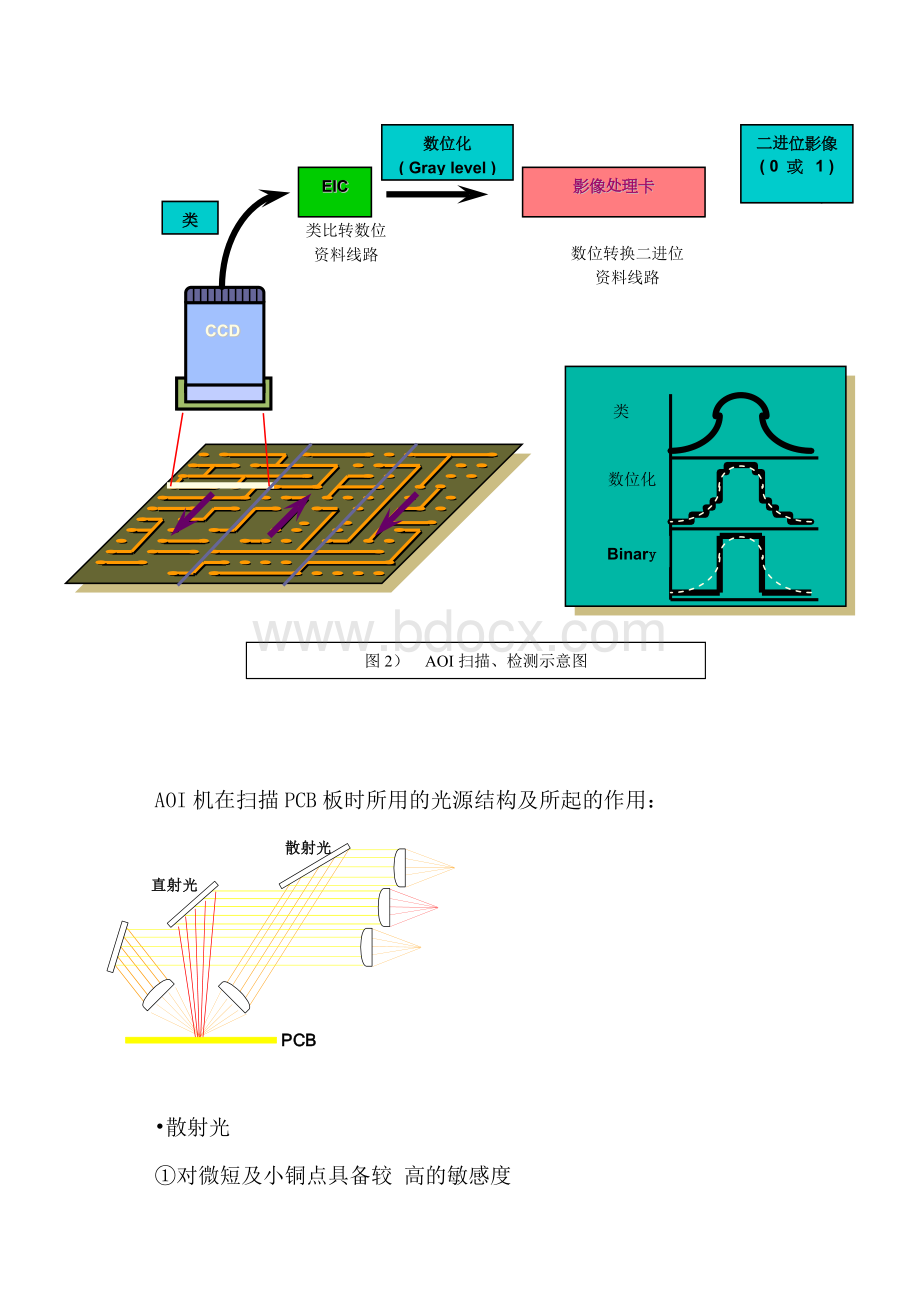 AOI工作原理及常见问题解析22文档格式.doc_第3页