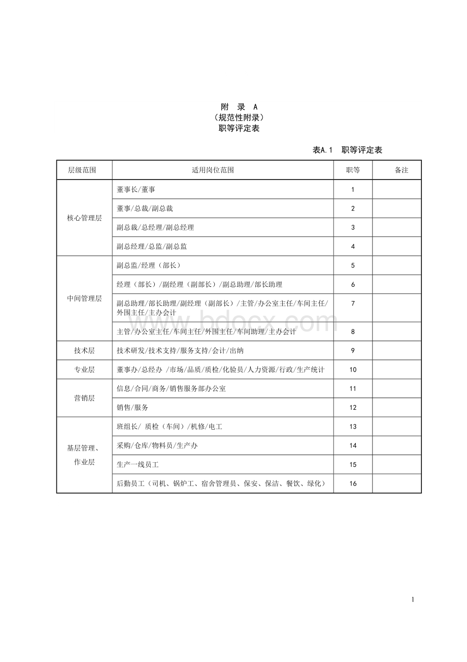 员工薪酬福利管理标准2013-01-23.doc