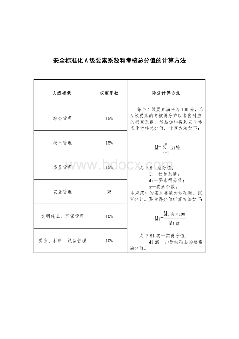 工程项目施工管理检查考核评分表(项目综合管理)Word下载.doc_第2页