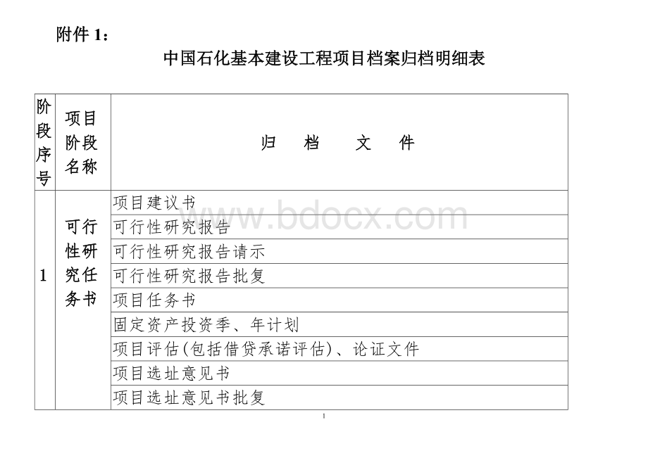 中国石化工程建设项目档案归档明细表(2014).doc