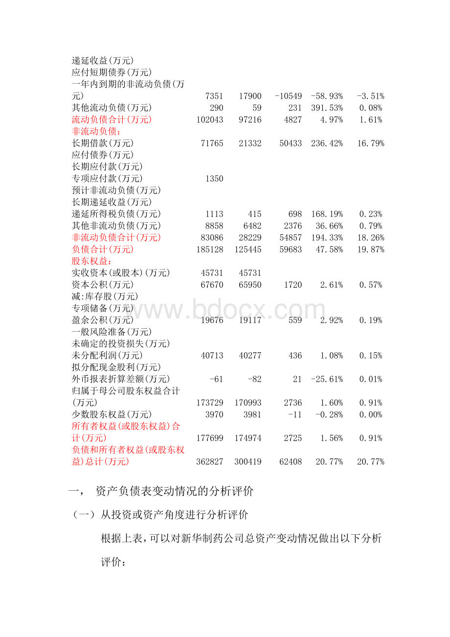 2012年资产负债表分析报告.doc_第3页