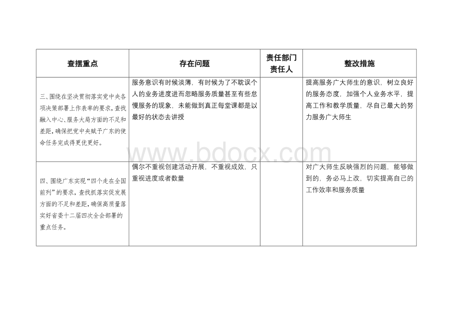 党委(党支部、个人)创建模范机关问题清单陈凤娇文档格式.docx_第2页