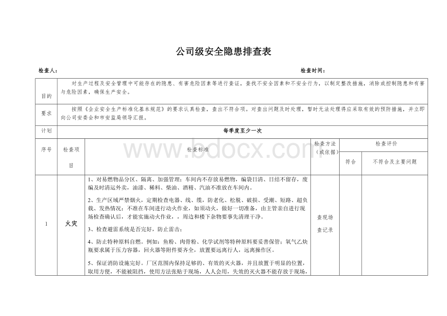 公司级安全隐患排查表Word下载.docx