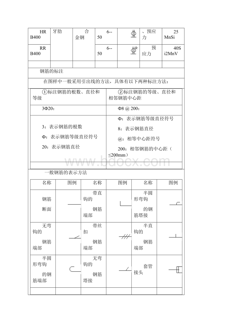 钢筋编号等级类型符号大全Word文档格式.docx_第2页