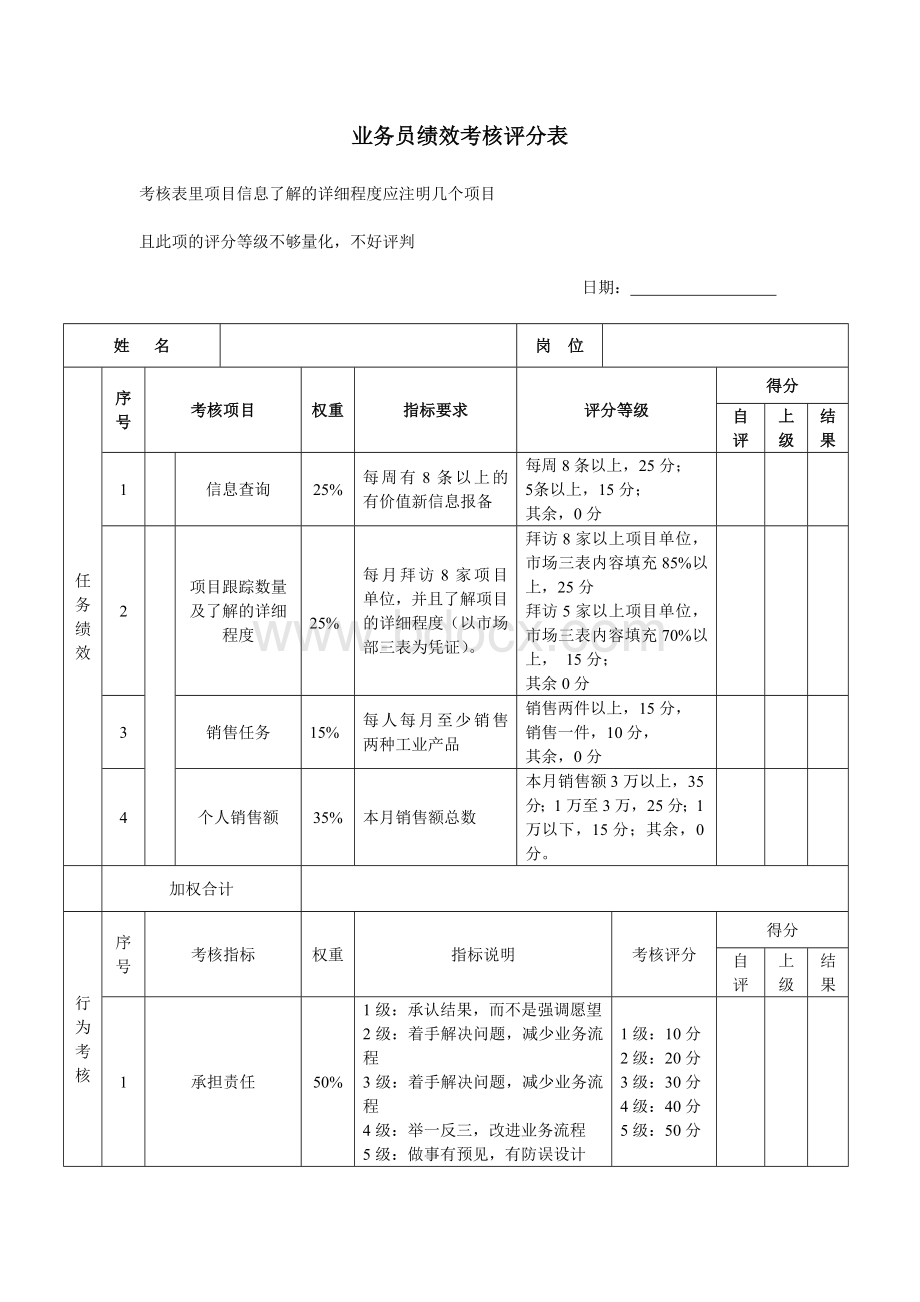 业务员绩效考核评分表(2014年6月)文档格式.doc