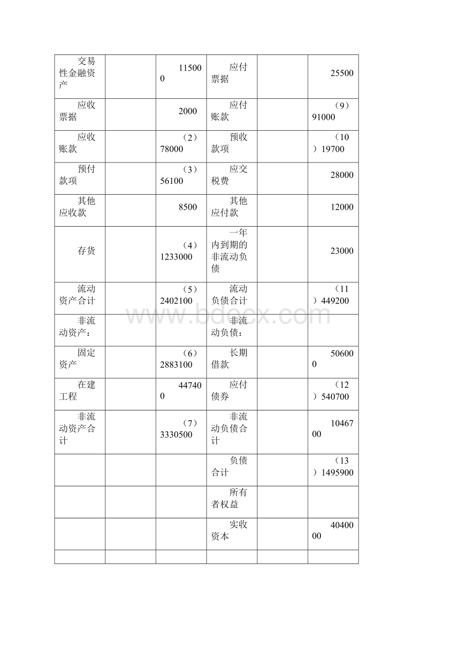 资产负债表专项练习含答案Word文件下载.docx_第3页