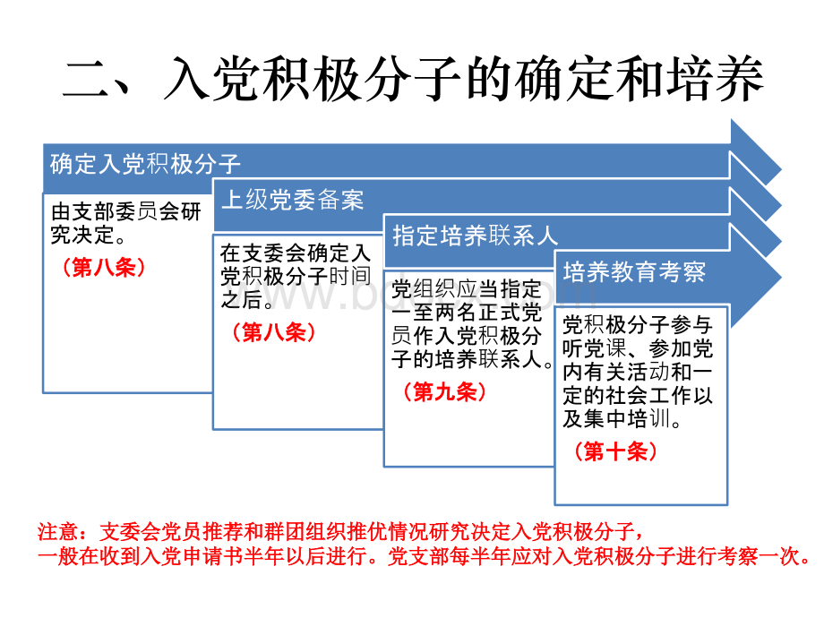 发展党员工作流程PPT推荐.pptx_第3页