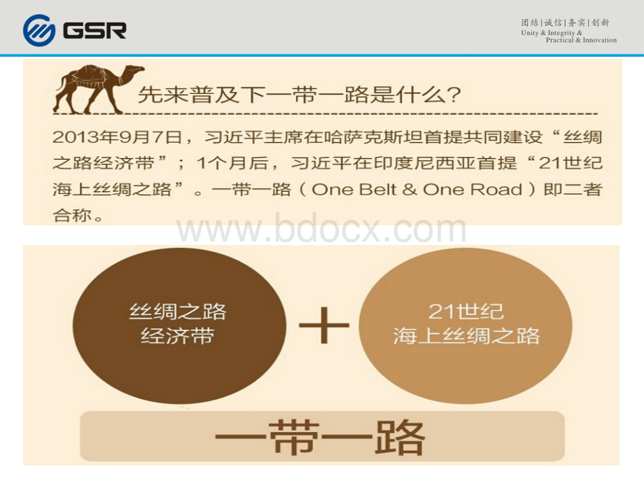 一带一路讲座PPT资料.ppt_第3页