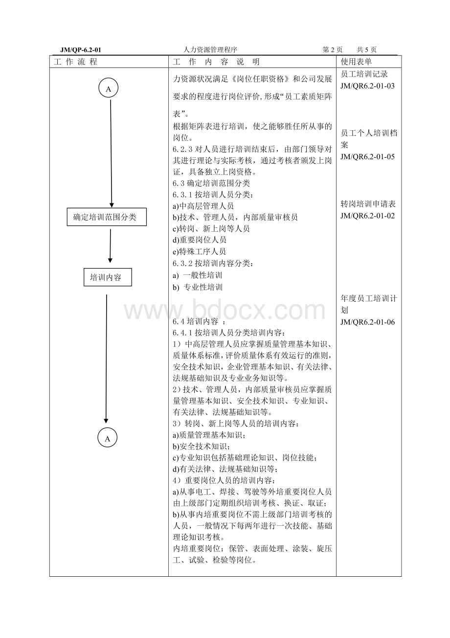 6人力资源管理程序.doc_第3页