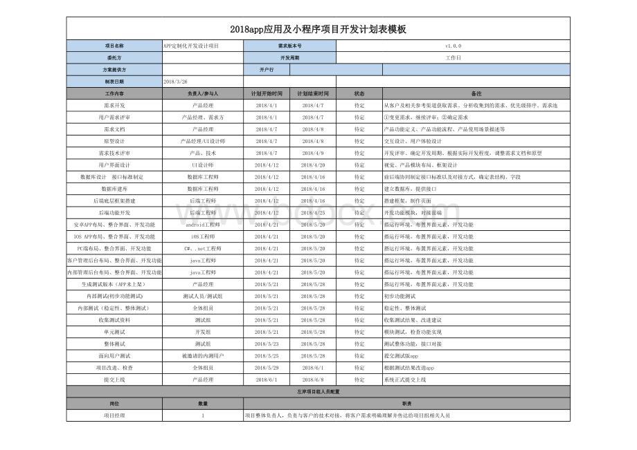 2018小程序及app项目定制开发进度计划表模板表格文件下载.xls