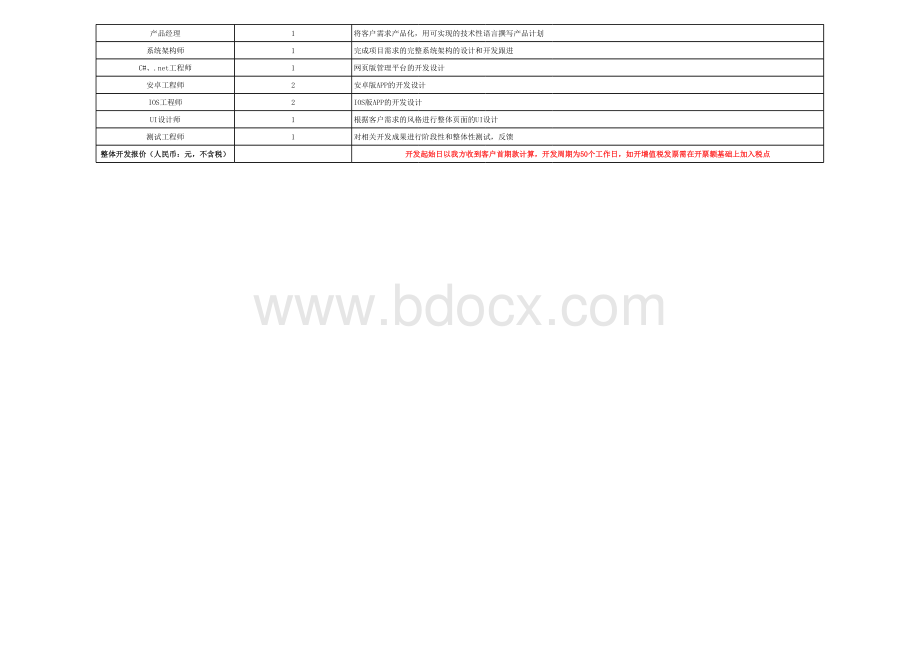 2018小程序及app项目定制开发进度计划表模板.xls_第2页