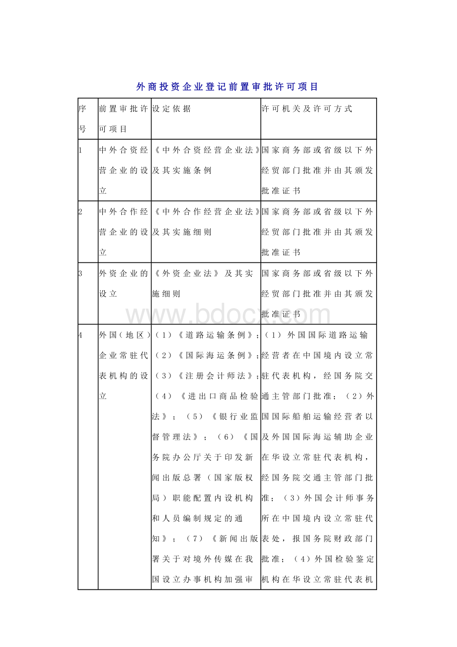 外商投资企业登记前置审批许可项目文档格式.doc