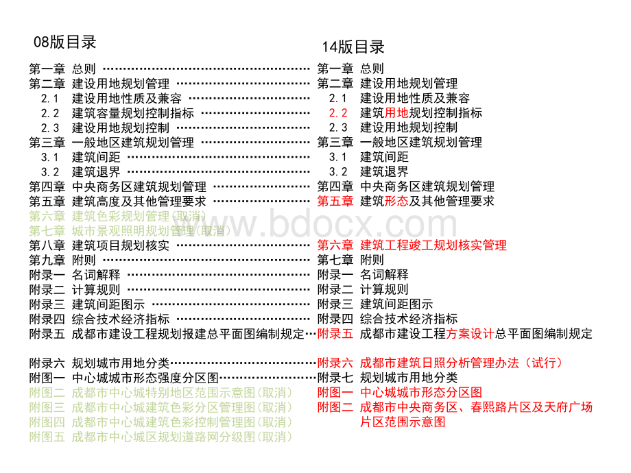 成都规划管理技术规定.pptx_第3页