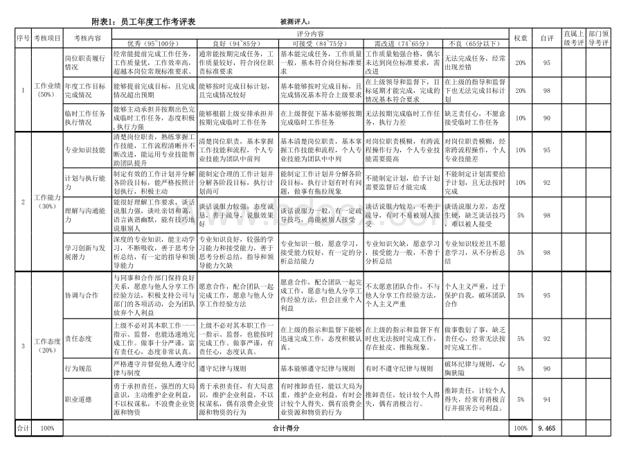 外企员工年度工作考评表.xls_第1页