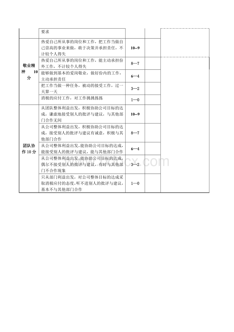 3-360°民主测评表.doc_第2页