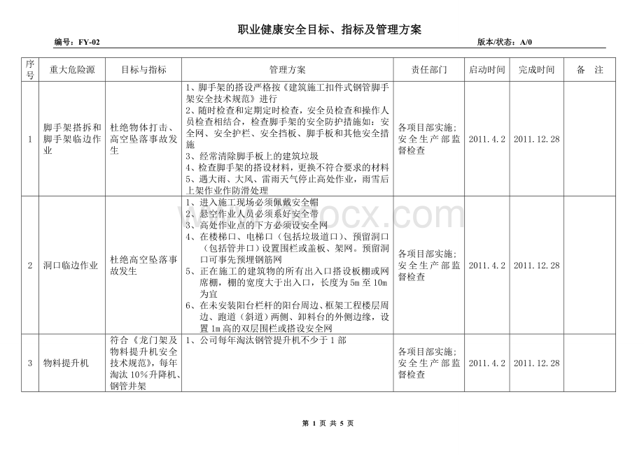 2职业健康安全目标、指标及管理方案Word文档下载推荐.doc_第1页