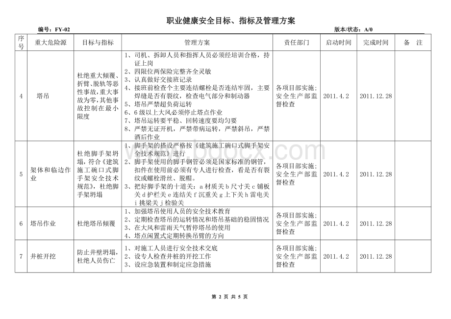 2职业健康安全目标、指标及管理方案Word文档下载推荐.doc_第2页