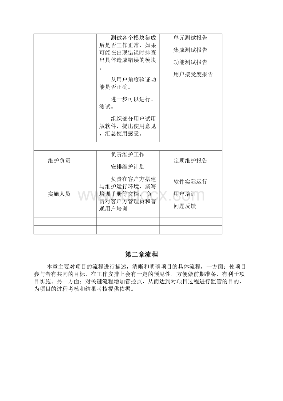 项目管理规范.docx_第3页